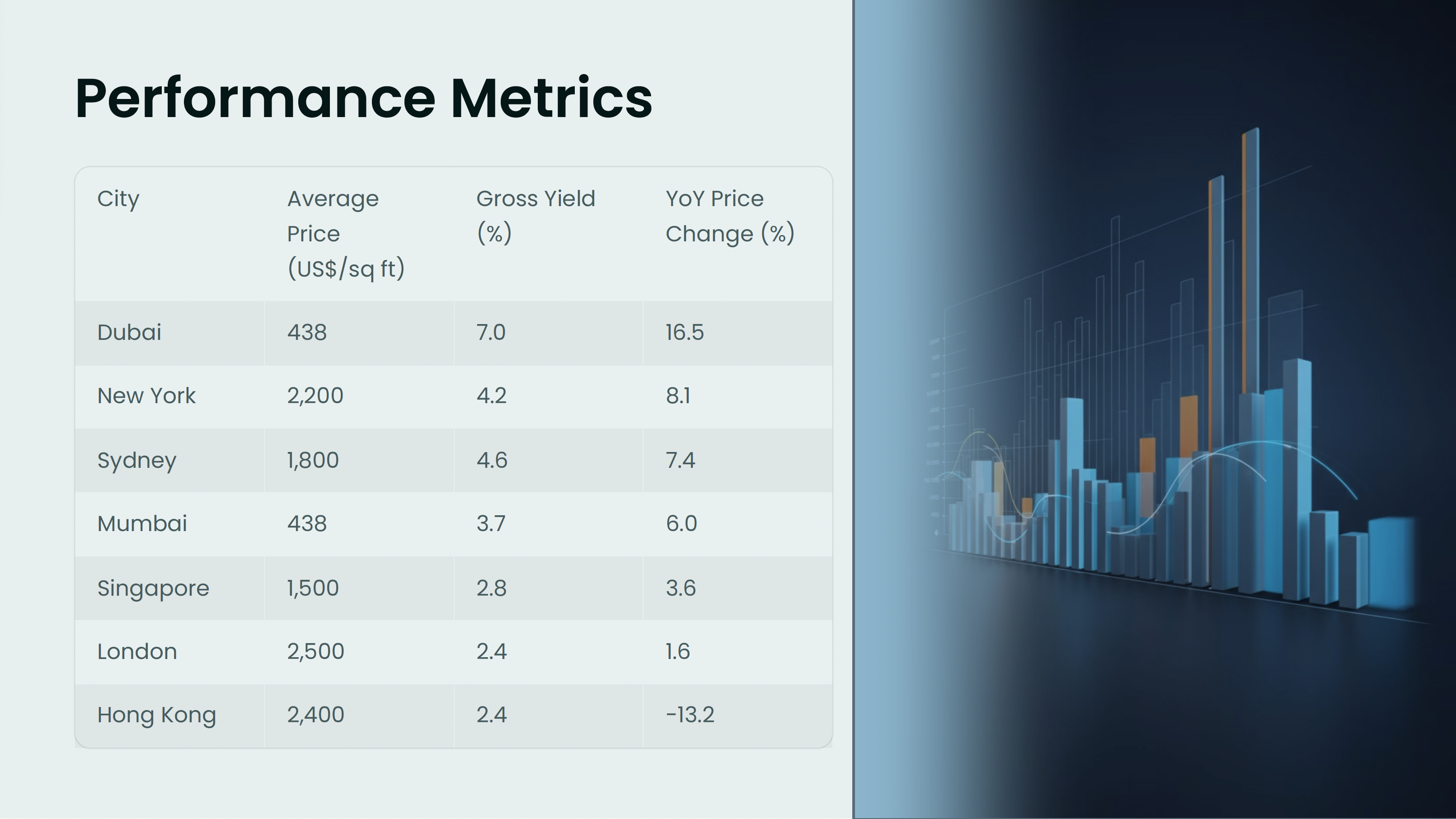 💥Key Global Trends: What’s Driving the Market in 2024?