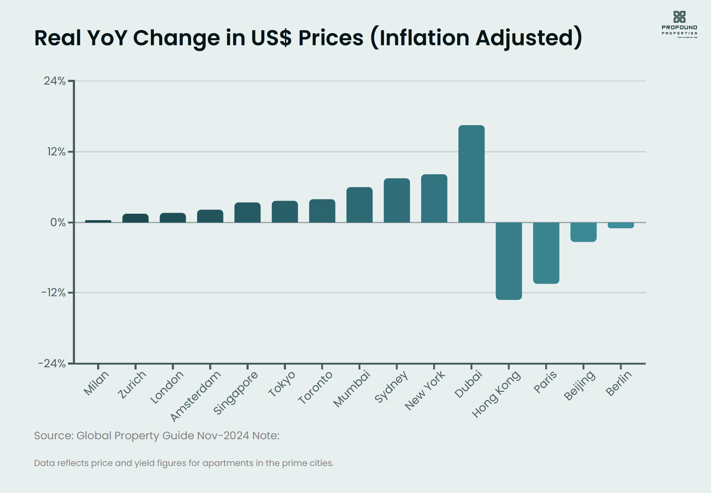 🌍 Emerging Markets: The Hidden Gems of 2024